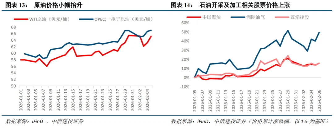中信建投:春节后春季行情有望延续 建议持股过节 第12张 中信建投:春节后春季行情有望延续 建议持股过节 第12张