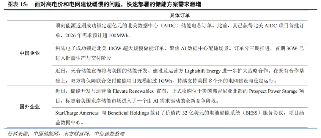 中信建投:春节后春季行情有望延续 建议持股过节 第13张 中信建投:春节后春季行情有望延续 建议持股过节 第13张
