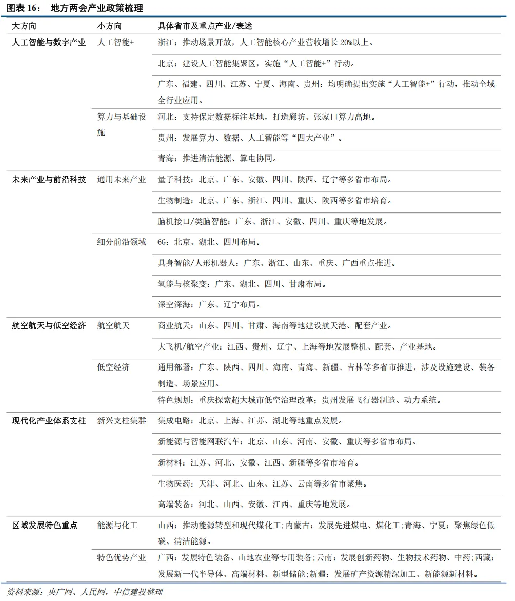 中信建投:春节后春季行情有望延续 建议持股过节 第14张 中信建投:春节后春季行情有望延续 建议持股过节 第14张