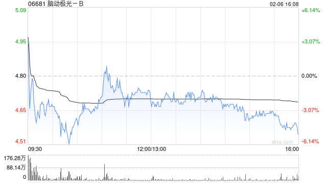 脑动极光-B附属与澳门镜湖医院签署脑健康数字AI技术服务合作协议 第1张 脑动极光-B附属与澳门镜湖医院签署脑健康数字AI技术服务合作协议 第1张