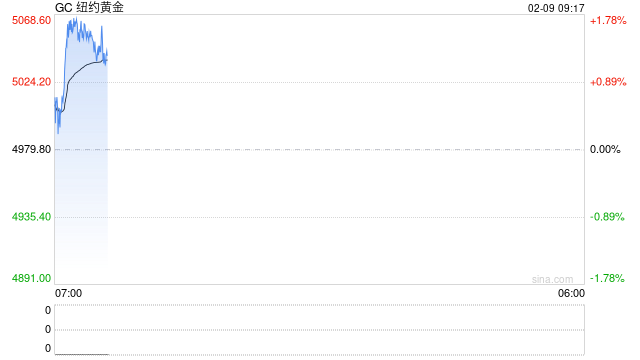 贝森特投喂“定心丸”:美联储料不会迅速缩表 沃什非常独立! 第2张 贝森特投喂“定心丸”:美联储料不会迅速缩表 沃什非常独立! 第2张