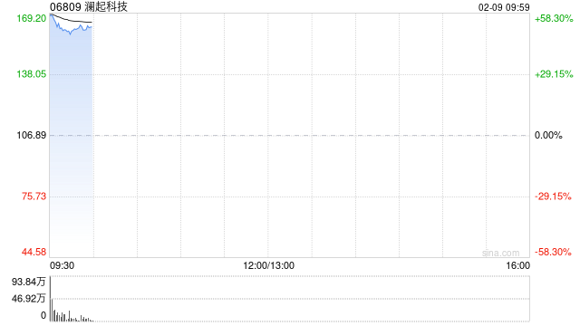 澜起科技每股定价106.89港元 香港公开发售获707.3倍认购  第1张
