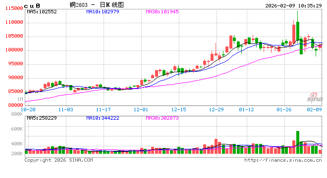 光大期货：2月9日有色金属日报  第2张