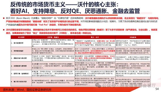 国投林荣雄：春节后A股大概率“风格切换”，科技成长有望卷土重来  第3张