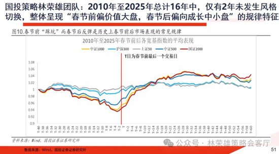 国投林荣雄：春节后A股大概率“风格切换”，科技成长有望卷土重来  第8张