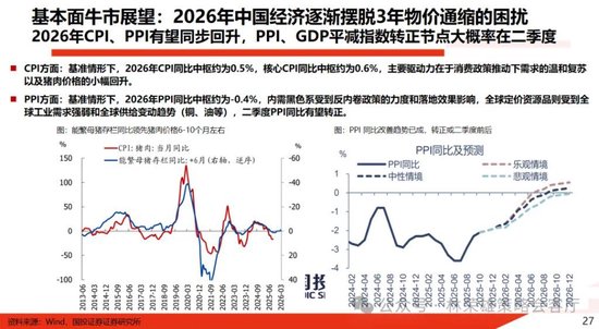 国投林荣雄：春节后A股大概率“风格切换”，科技成长有望卷土重来  第9张