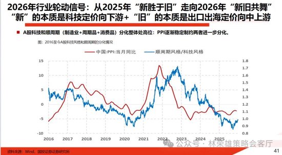 国投林荣雄：春节后A股大概率“风格切换”，科技成长有望卷土重来  第12张