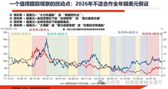 国投林荣雄：春节后A股大概率“风格切换”，科技成长有望卷土重来  第18张