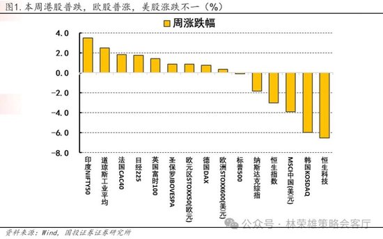 国投林荣雄：春节后A股大概率“风格切换”，科技成长有望卷土重来  第20张
