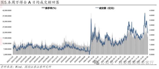 国投林荣雄：春节后A股大概率“风格切换”，科技成长有望卷土重来  第24张