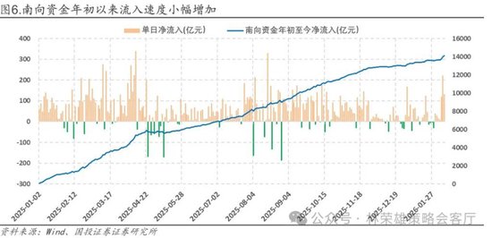 国投林荣雄：春节后A股大概率“风格切换”，科技成长有望卷土重来  第25张