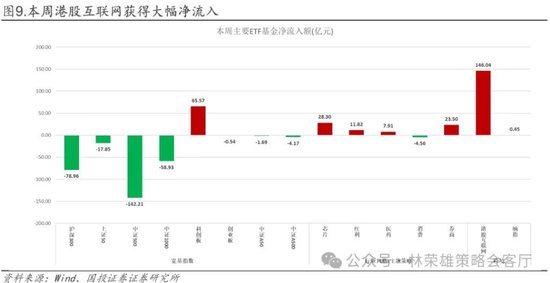 国投林荣雄：春节后A股大概率“风格切换”，科技成长有望卷土重来  第28张