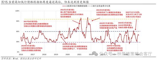 国投林荣雄：春节后A股大概率“风格切换”，科技成长有望卷土重来  第34张