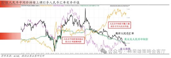 国投林荣雄：春节后A股大概率“风格切换”，科技成长有望卷土重来  第37张