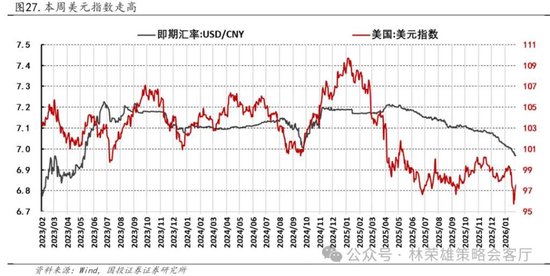 国投林荣雄：春节后A股大概率“风格切换”，科技成长有望卷土重来  第46张