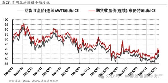 国投林荣雄：春节后A股大概率“风格切换”，科技成长有望卷土重来  第48张