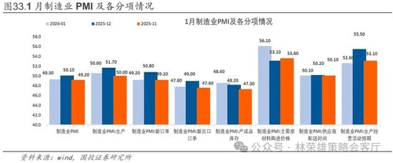 国投林荣雄：春节后A股大概率“风格切换”，科技成长有望卷土重来  第52张