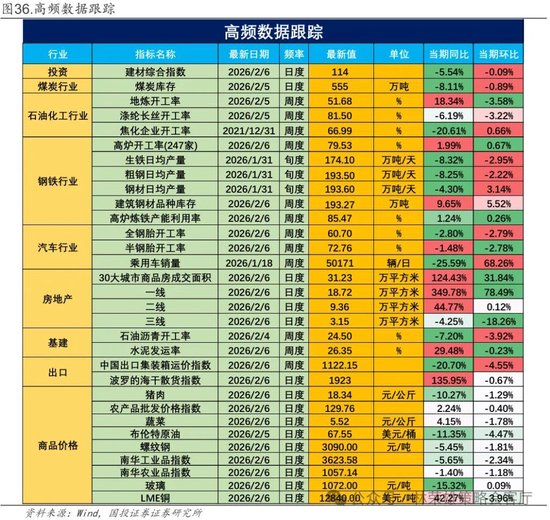 国投林荣雄：春节后A股大概率“风格切换”，科技成长有望卷土重来  第55张