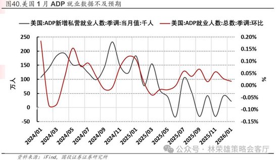 国投林荣雄：春节后A股大概率“风格切换”，科技成长有望卷土重来  第59张