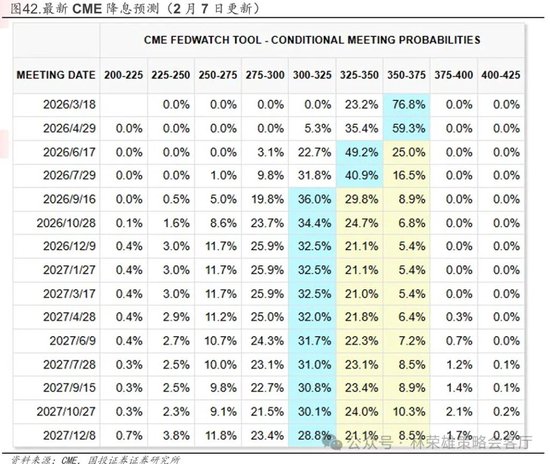 国投林荣雄：春节后A股大概率“风格切换”，科技成长有望卷土重来  第61张