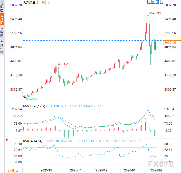 美以密谋对伊新战略,伊朗恐报复美军基地,避险黄金再探5000 第3张 美以密谋对伊新战略,伊朗恐报复美军基地,避险黄金再探5000 第3张