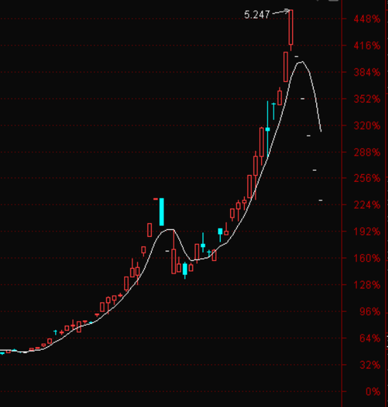 白银LOF估值风波追踪:跌停被打开,争议在继续 第3张 白银LOF估值风波追踪:跌停被打开,争议在继续 第3张
