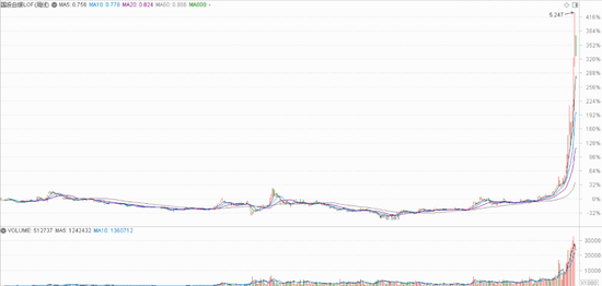 白银LOF估值风波追踪:跌停被打开,争议在继续 第4张 白银LOF估值风波追踪:跌停被打开,争议在继续 第4张