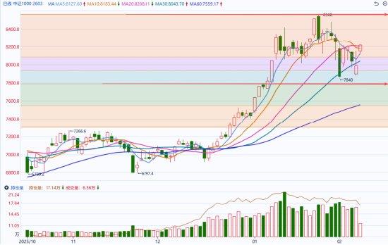 国泰君安期货：外围市场暖风拂面，国内期指全线飘红  第3张