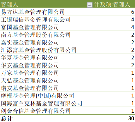 公募“出海”再提速！30只QDII收益超50%、5家申请设立境外子公司  第3张