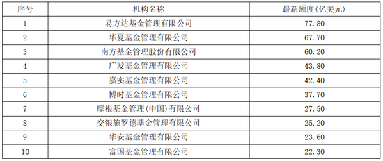 公募“出海”再提速！30只QDII收益超50%、5家申请设立境外子公司  第4张