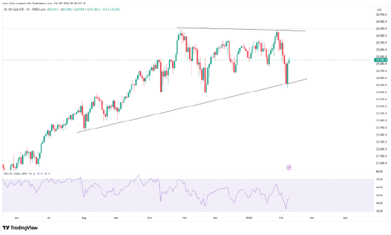 一周展望：非农CPI齐登场，日经指数一飞冲天，黄金重回5000美元？  第3张