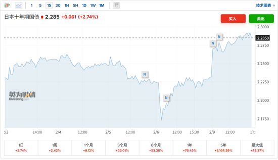 日股日元齐涨，高市早苗让步，市场选择暂时相信！  第2张