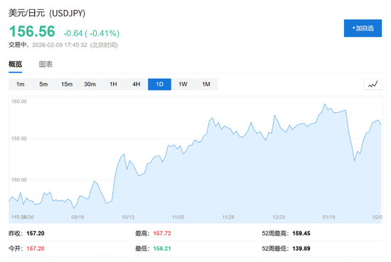日股日元齐涨，高市早苗让步，市场选择暂时相信！  第3张