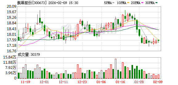 佩蒂股份：公司当前生产经营一切正常  第1张