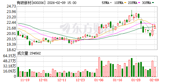 有研新材：2025年全年靶材业务收入增长超50%  第1张