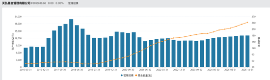 我天!百亿基金经理,突然离职了!! 第2张 我天!百亿基金经理,突然离职了!! 第2张