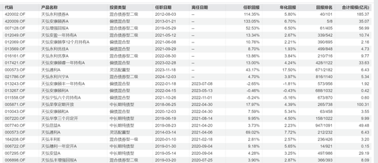 我天!百亿基金经理,突然离职了!! 第3张 我天!百亿基金经理,突然离职了!! 第3张