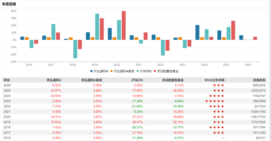 我天!百亿基金经理,突然离职了!! 第4张 我天!百亿基金经理,突然离职了!! 第4张