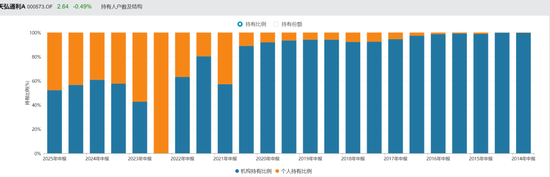 我天!百亿基金经理,突然离职了!! 第5张 我天!百亿基金经理,突然离职了!! 第5张