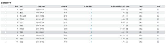 我天!百亿基金经理,突然离职了!! 第6张 我天!百亿基金经理,突然离职了!! 第6张