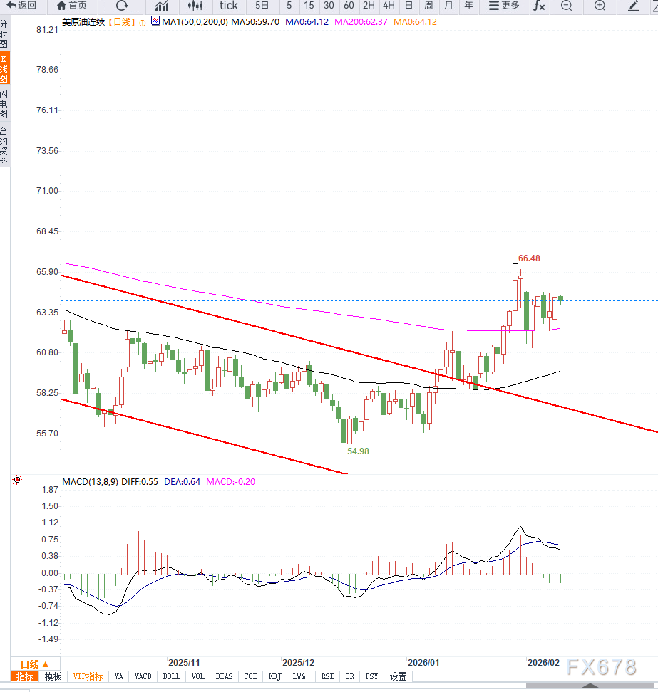 原油交易提醒:地缘风险溢价尚未完全消退,油价盘整之后或将再次走强 第2张 原油交易提醒:地缘风险溢价尚未完全消退,油价盘整之后或将再次走强 第2张