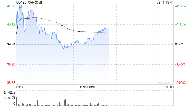 花旗：重申敏实集团“买入”评级 列90日内潜在上涨催化剂观察名单  第1张