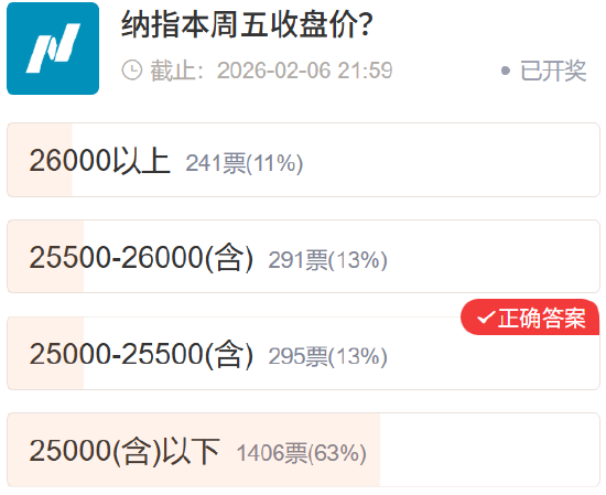 社区调查实录：市场预期与真实走势的“错位”博弈  第5张