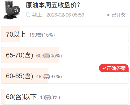 社区调查实录：市场预期与真实走势的“错位”博弈  第6张