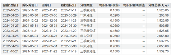 朱老六营收承压:实控人家族套现逾4000万,核心产品增长乏力 第1张 朱老六营收承压:实控人家族套现逾4000万,核心产品增长乏力 第1张