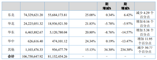 朱老六营收承压:实控人家族套现逾4000万,核心产品增长乏力 第2张 朱老六营收承压:实控人家族套现逾4000万,核心产品增长乏力 第2张