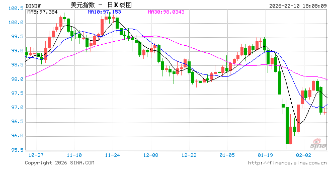 美元信任松动,日元逆袭在即? 第1张 美元信任松动,日元逆袭在即? 第1张