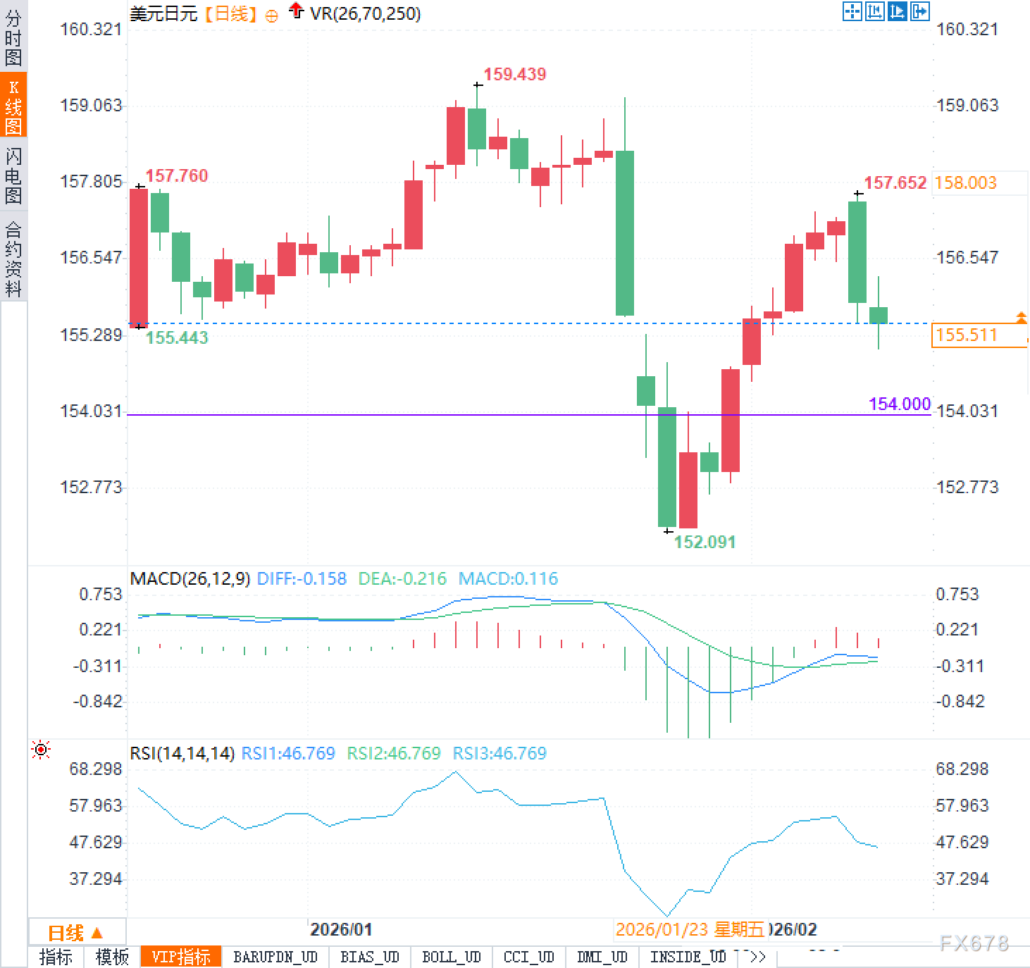 美元信任松动,日元逆袭在即? 第3张 美元信任松动,日元逆袭在即? 第3张