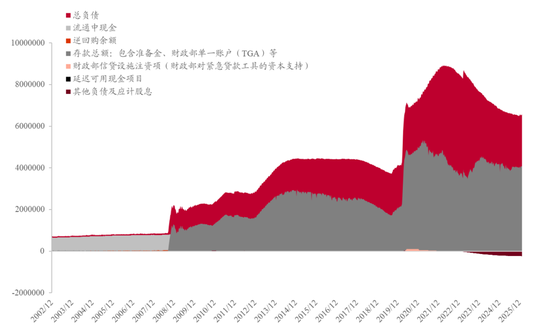 李迅雷:美联储的“沃什时代”,资本市场会迎来什么变化? 第2张 李迅雷:美联储的“沃什时代”,资本市场会迎来什么变化? 第2张