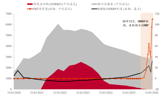 李迅雷:美联储的“沃什时代”,资本市场会迎来什么变化? 第4张 李迅雷:美联储的“沃什时代”,资本市场会迎来什么变化? 第4张